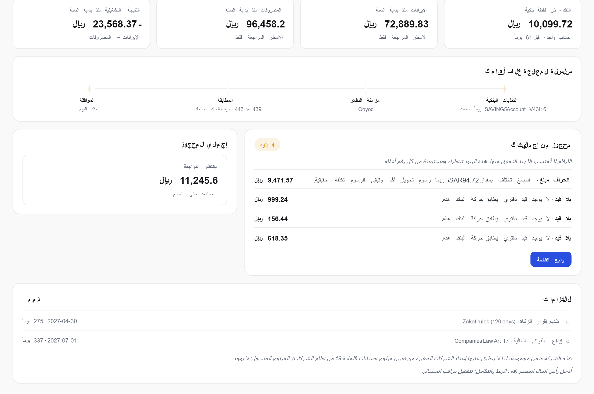 لوحة النظرة العامة في MoneyTies: الرصيد النقدي الحي وأرقام الإيرادات والمصروفات وحالة الالتزام، مأخوذة من البنك والدفاتر المتصلة.